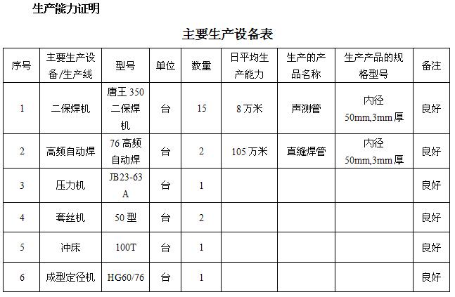 晋中桩基声测管主要生产设备-1