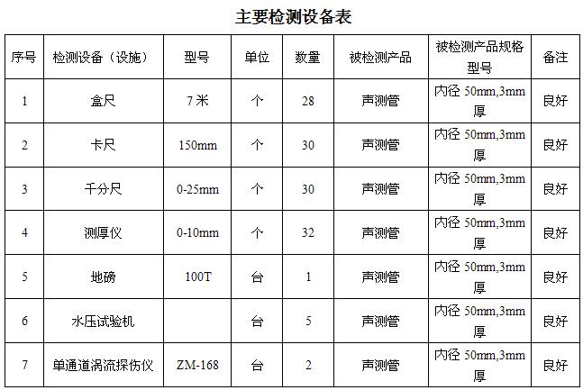 晋中桩基声测管主要生产设备-2