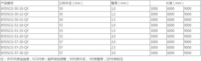 晋中螺旋式声测管批发规格尺寸