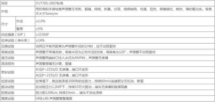 晋中钳压式声测管厂家技术参数